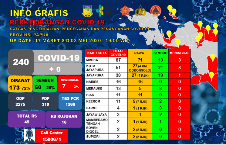 Seorang Pasien Covid-19  Papua Dinyatakan Sembuh